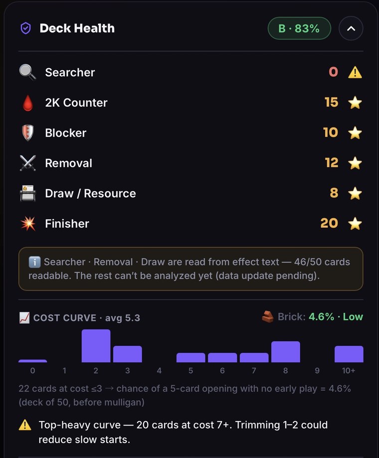 Deck health analysis in Mugipocket